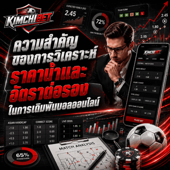 ความสำคัญของการวิเคราะห์ราคาน้ำ